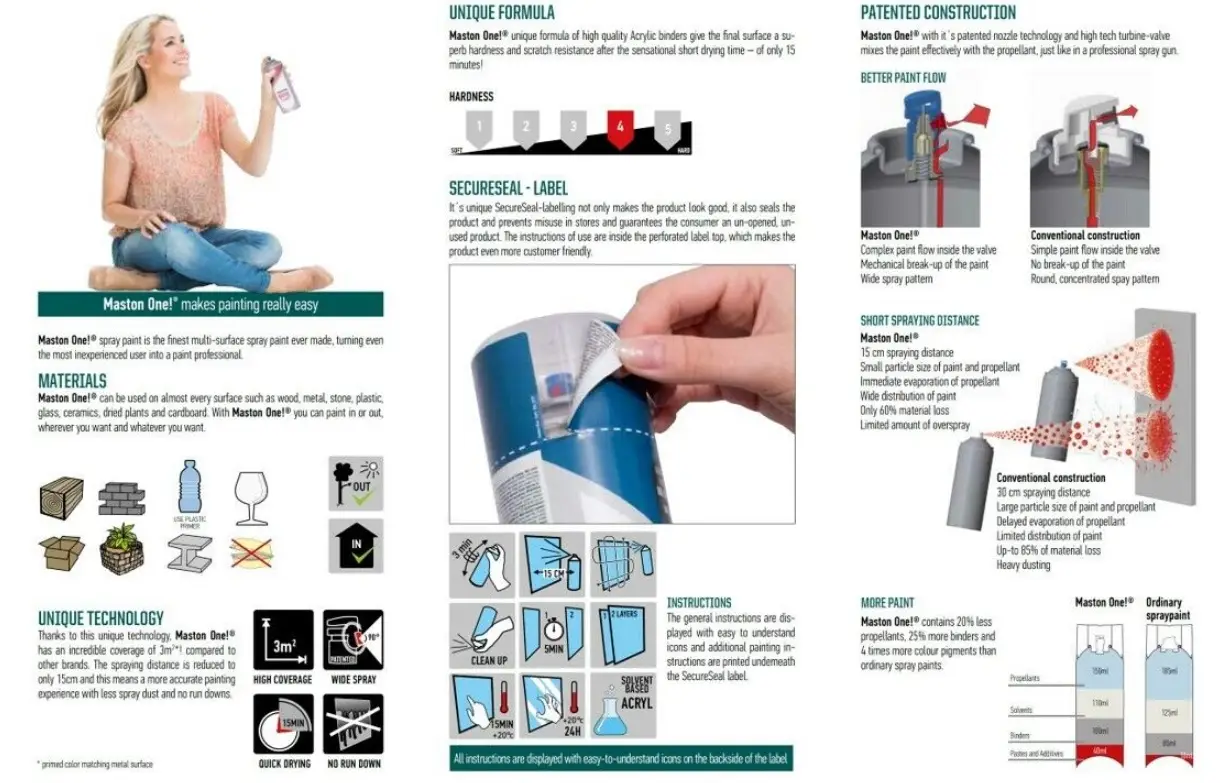 Maston Spray Paint ONE – Primer Grey 400ml - Image 2